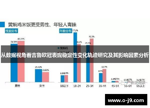 从数据视角看吉鲁欧冠表现稳定性变化轨迹研究及其影响因素分析