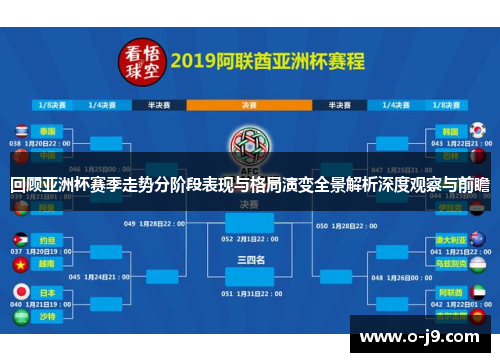 回顾亚洲杯赛季走势分阶段表现与格局演变全景解析深度观察与前瞻