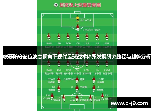 联赛防守站位演变视角下现代足球战术体系发展研究路径与趋势分析