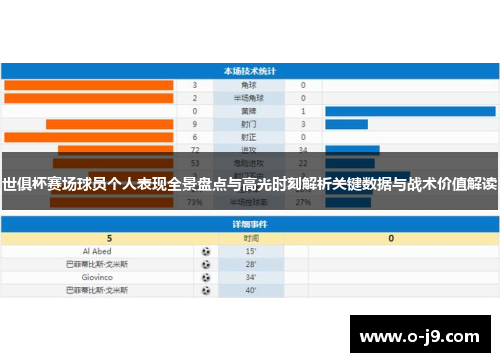 世俱杯赛场球员个人表现全景盘点与高光时刻解析关键数据与战术价值解读