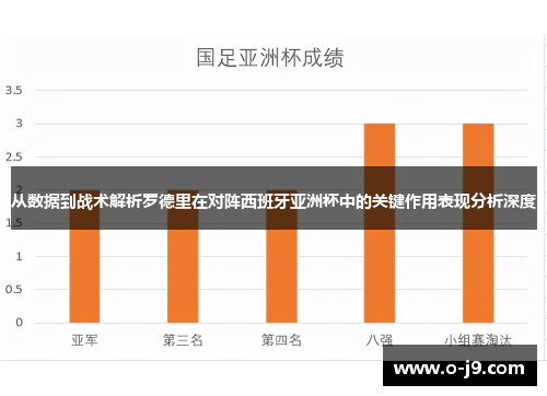 从数据到战术解析罗德里在对阵西班牙亚洲杯中的关键作用表现分析深度