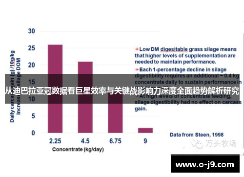 从迪巴拉亚冠数据看巨星效率与关键战影响力深度全面趋势解析研究