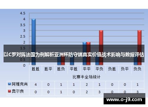 以C罗对阵法国为例解析亚洲杯防守端真实价值战术影响与数据评估